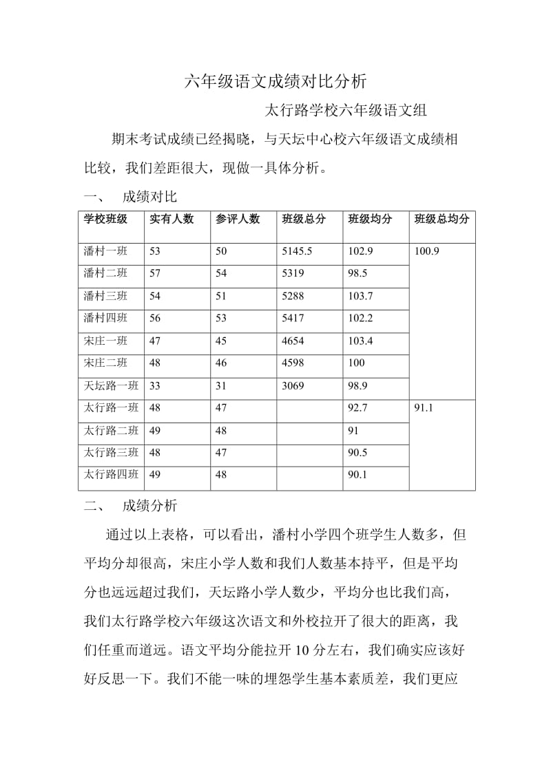 六年级语文成绩对比分析.doc_第1页