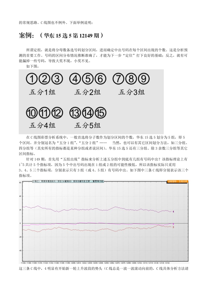 组合型彩票C线图分析模式详解.doc_第2页