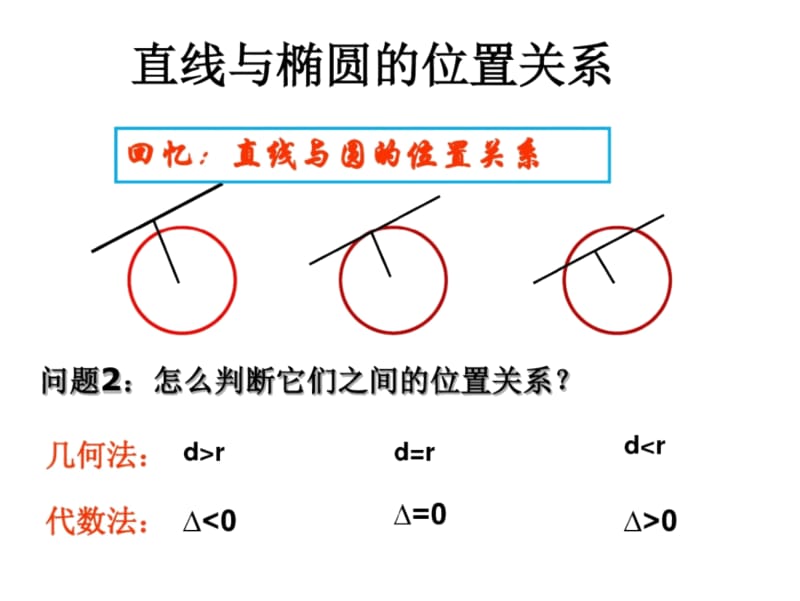 《2.2.3直线与椭圆的位置关系》.docx_第1页