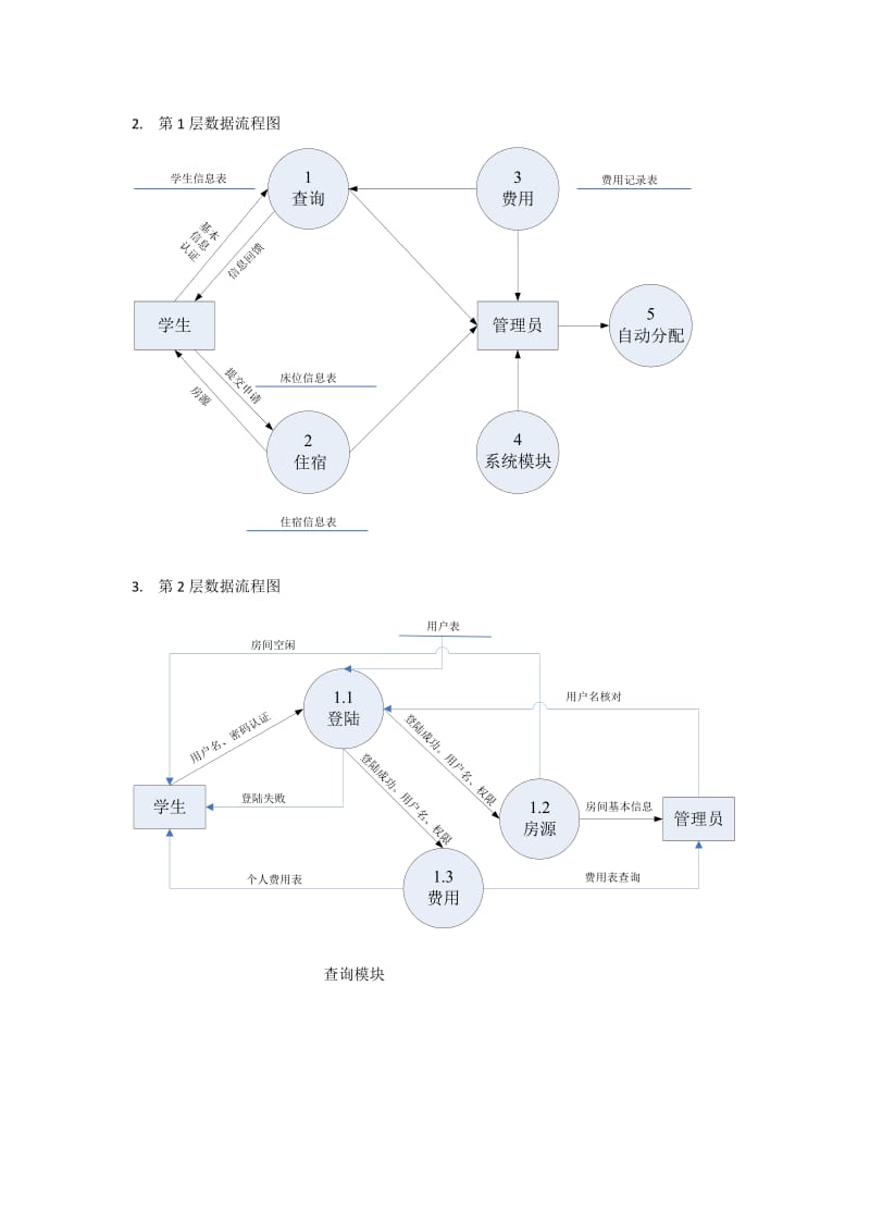 软件工程课程设计学生宿舍管理系统.doc_第3页