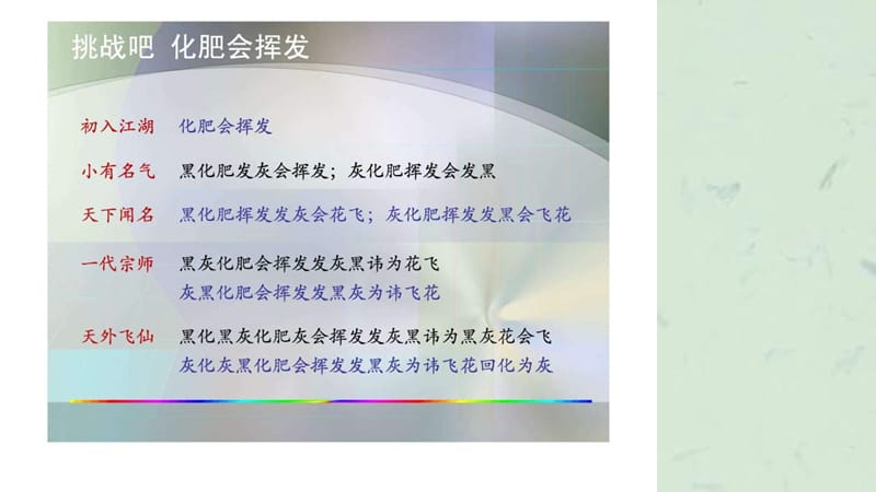 如何生动做好产品知识的培训.ppt_第3页