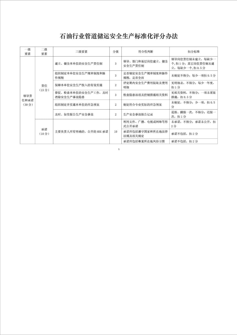 8《石油行业管道储运安全生产标准化评分办法》.doc_第3页