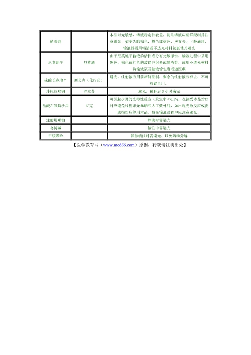 临床输注时需要避光的药物.doc_第2页