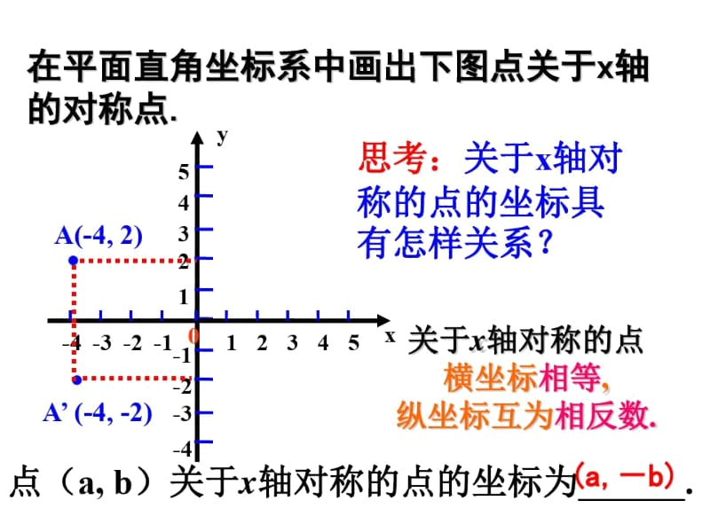 【人教版】九上数学：《关于原点对称的点的坐标》教学课件.docx_第2页