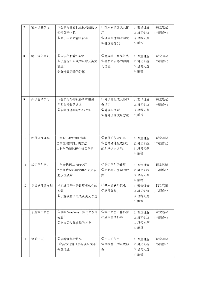 计算机专业英语》课程整体教学设计 .doc_第3页