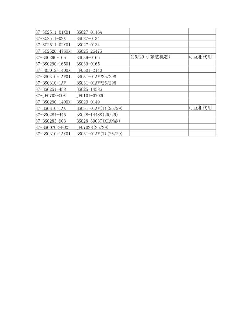 TCL王牌高压包互换对照表.doc_第2页