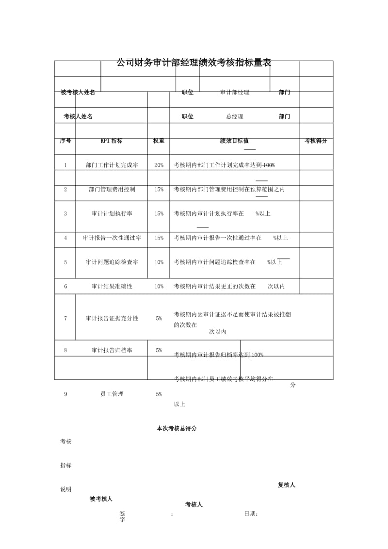 公司财务审计部经理绩效考核指标量表.docx_第1页