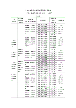 小学4-6年级心育活动课主题设计架构.doc