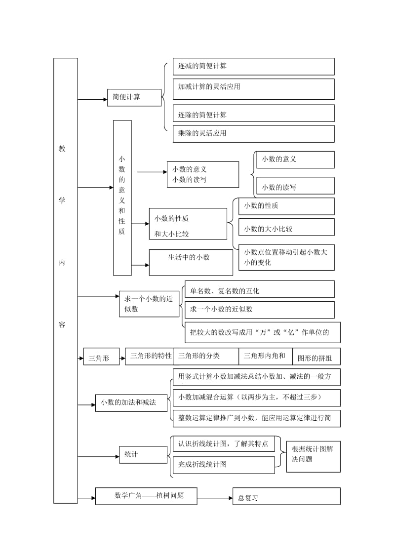 新课标四年级下册结构图（毛月华）.doc_第2页