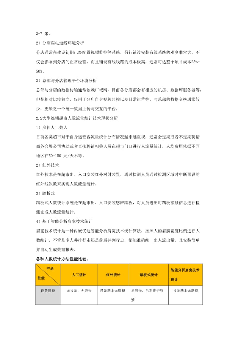 沃尔玛智能视频监控解决方案.doc_第2页