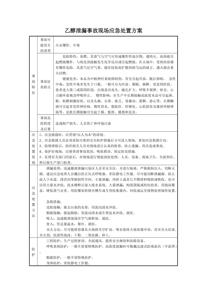 乙醇泄漏事故现场应急处置方案.doc_第1页