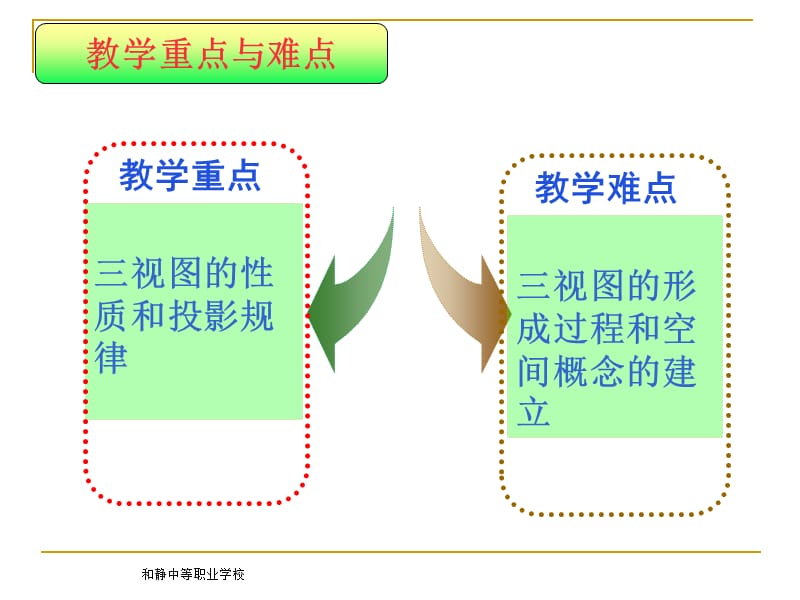 三视图的形成及投影规律课件.ppt_第3页