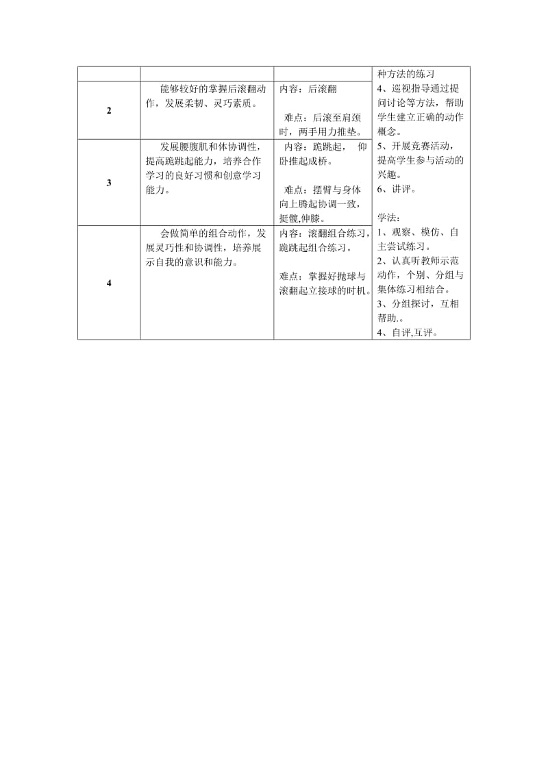 小学体育《前后滚翻》单元教学计划.doc_第2页