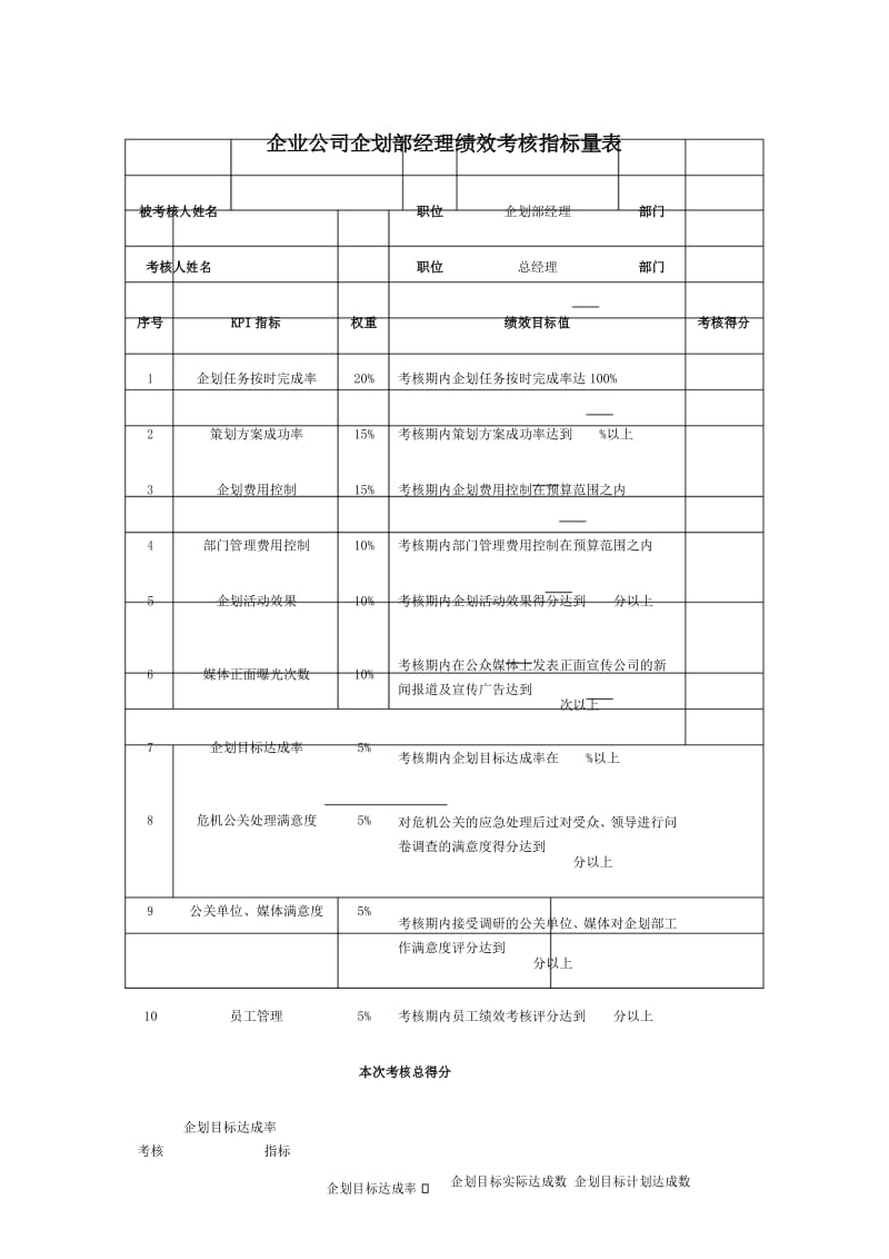 企业公司企划部经理绩效考核指标量表.docx_第1页