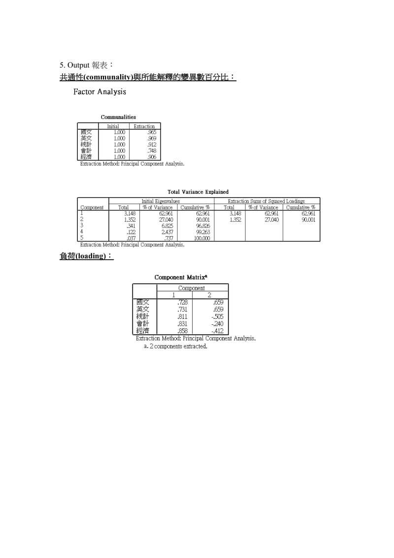 因素分析SPSS实例操作.doc_第3页