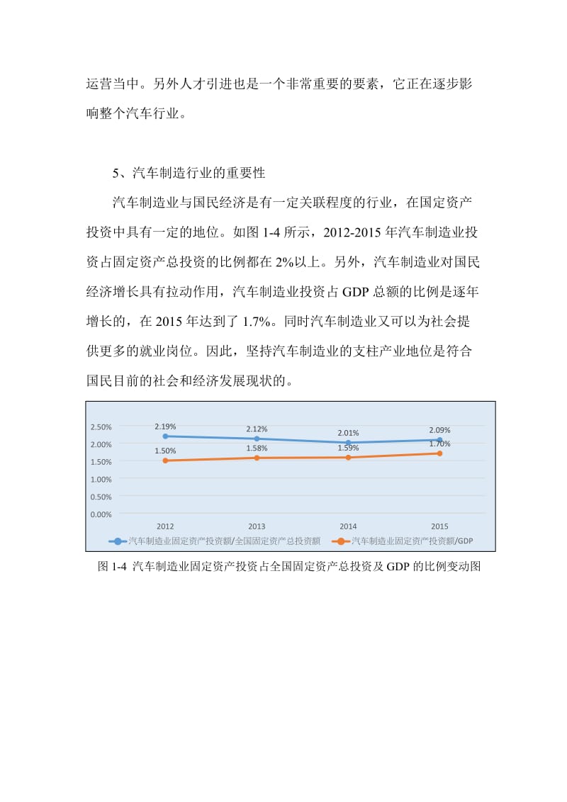 2016汽车制造业行业分析.docx_第3页