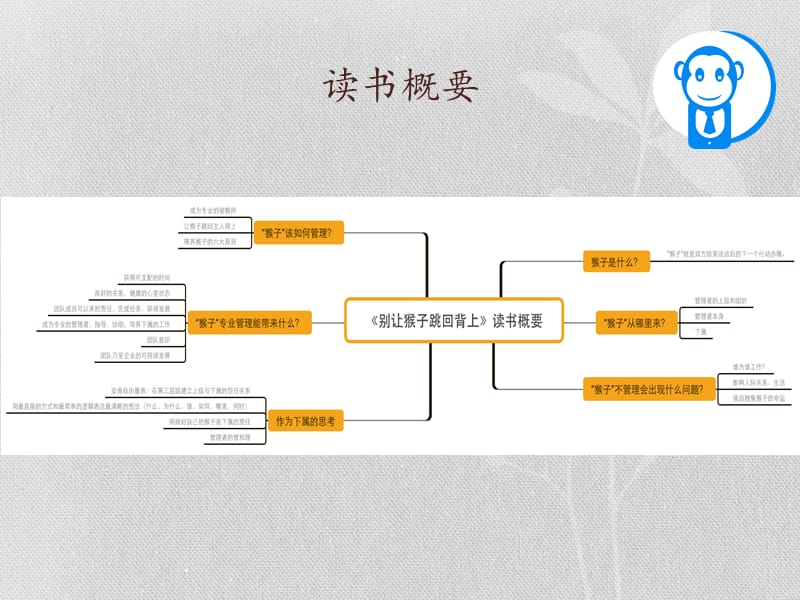 《别让猴子跳回背上》读书分享.pptx_第2页