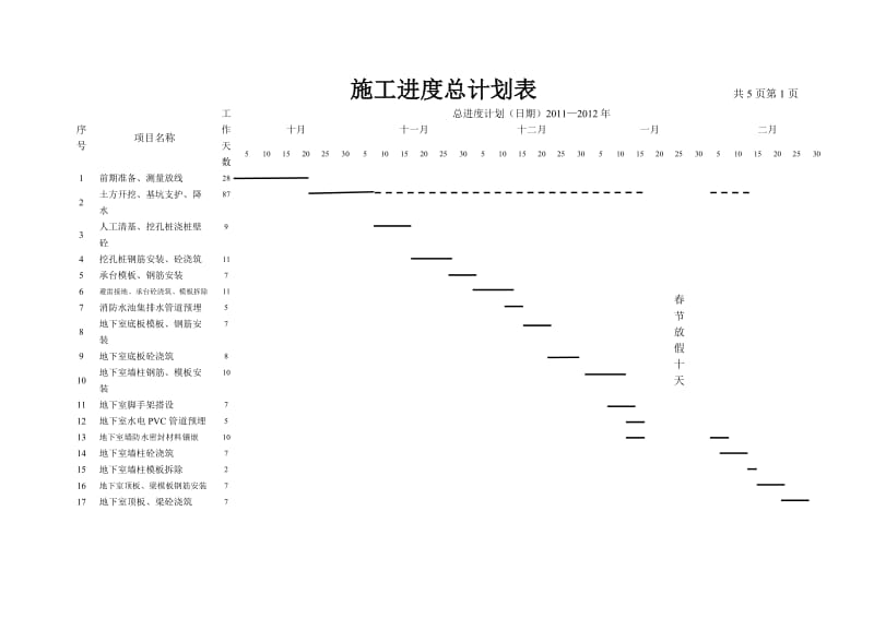 高层建筑施工进度计划表.doc_第1页