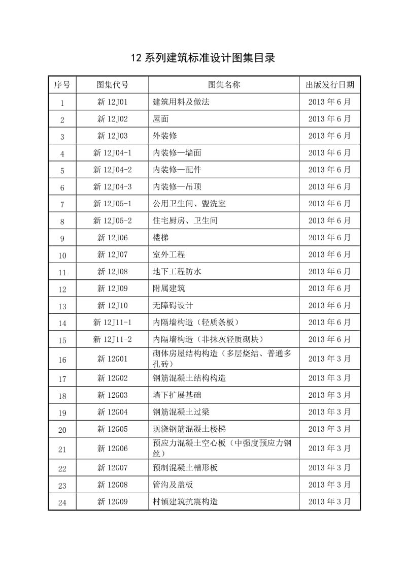 12系列建筑标准设计图集目录.doc_第1页