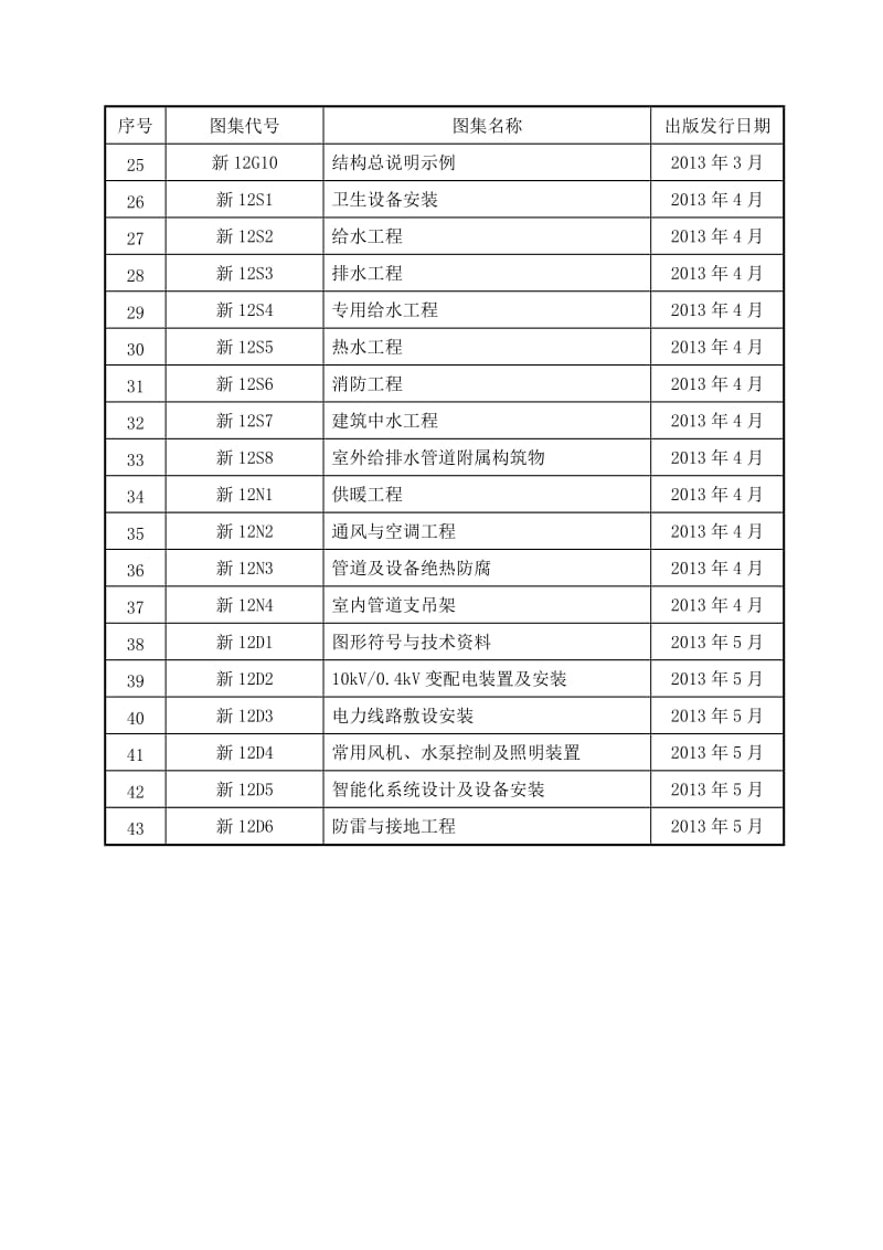 12系列建筑标准设计图集目录.doc_第2页