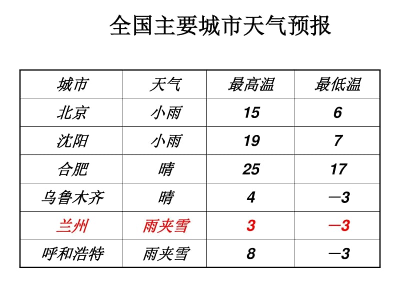 【人教版】七年级数学上册1.3.2有理数的减法.docx_第3页