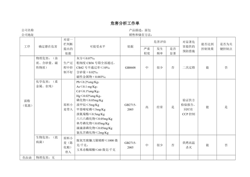 面包危害分析工作单.doc_第1页