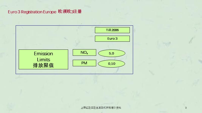 上菲红欧四欧五发动机排放.ppt_第3页