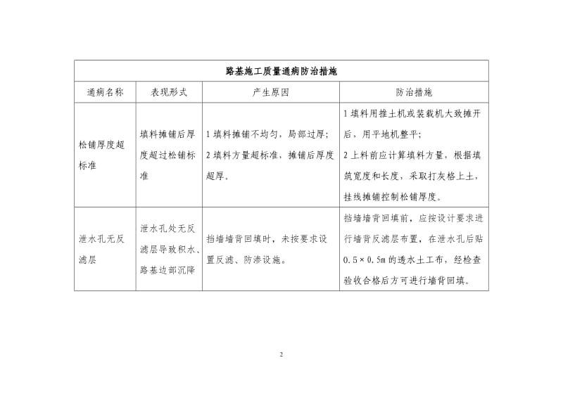 公路工程质量通病防治措施.docx_第2页