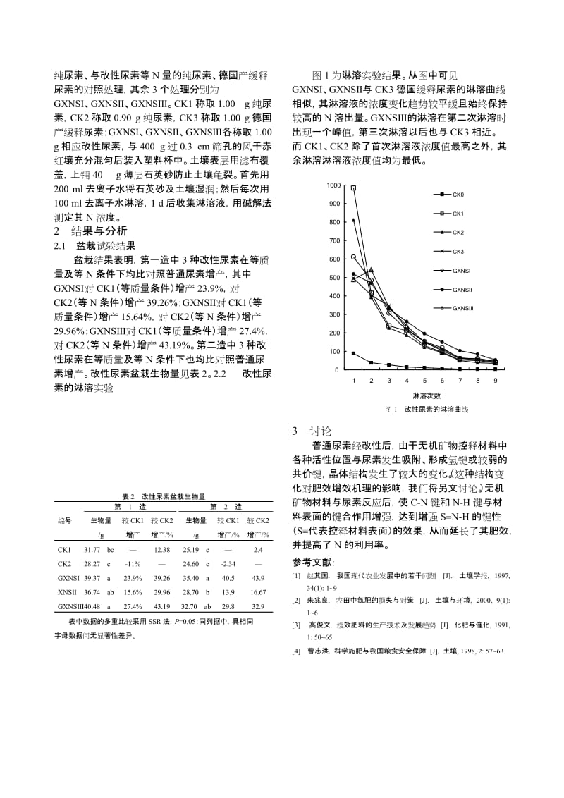 改性尿素的肥效及淋溶特性研究初探.doc_第2页