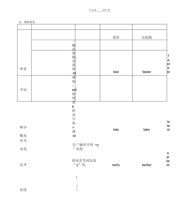 【优质文档】六年级下册形容词的比较级和最高级.docx_第3页