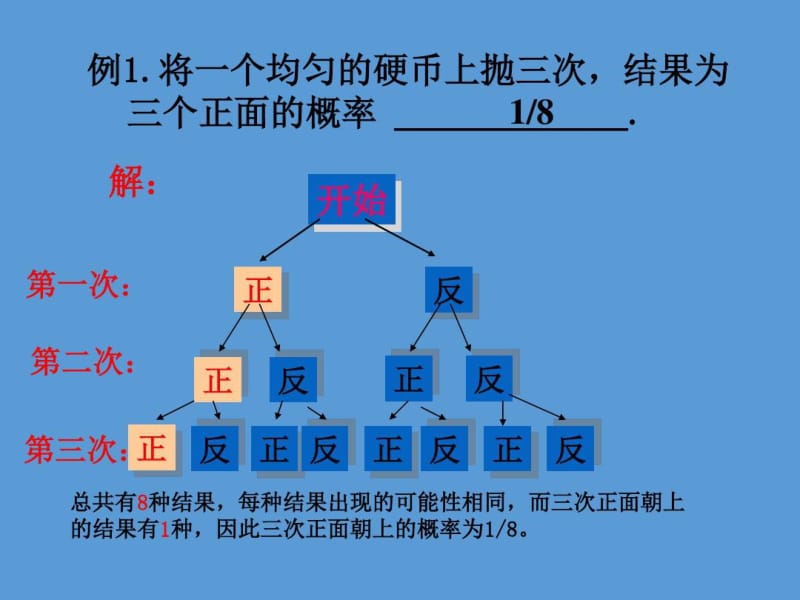 【人教版】数学九上《用列举法求概率》课件.docx_第2页