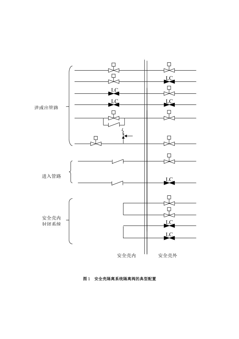 【核电站】安全壳隔离系统（EIE）.doc_第3页