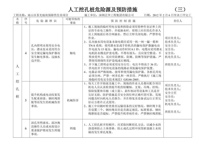 建筑人工挖孔桩危险源及预防措施.doc_第3页