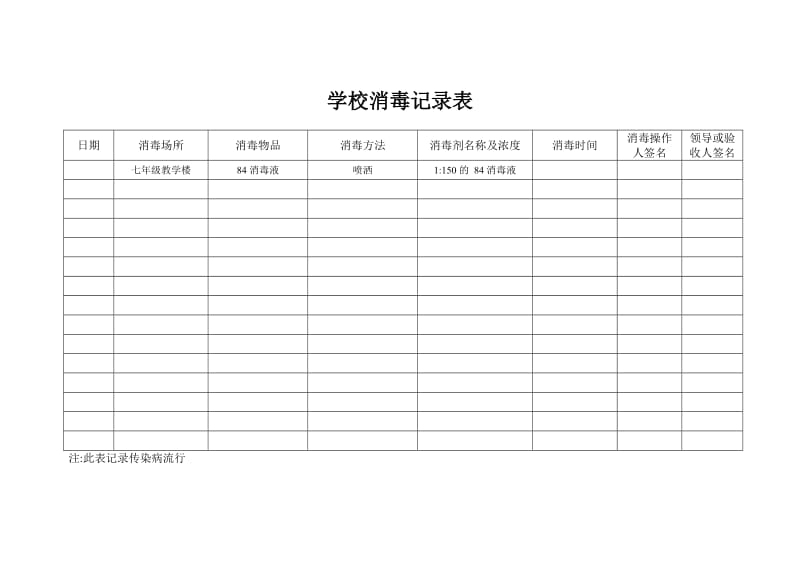 学校消毒记录表.doc_第1页