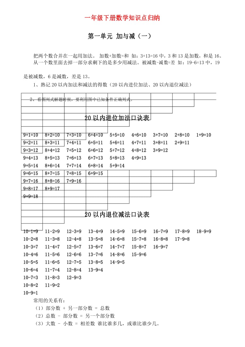 2017年最新北师大版一年级数学下册知识点归纳总结 期末重点知识要点复习.docx_第1页