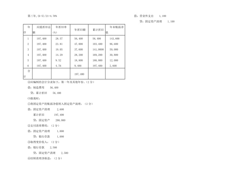 房地产企业会计考试试题答案.doc_第3页