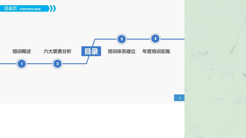 人力资源内训讲义——员工培训实务.ppt_第2页