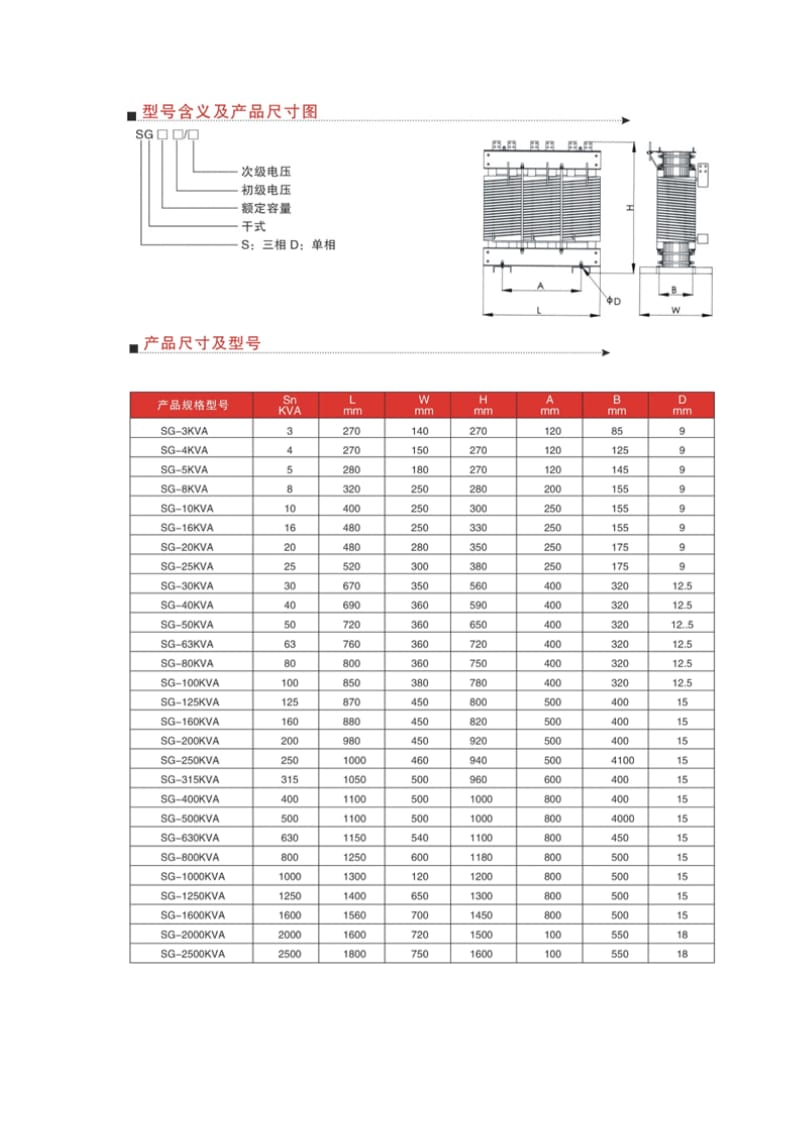 三相隔离变压器标准.doc_第2页