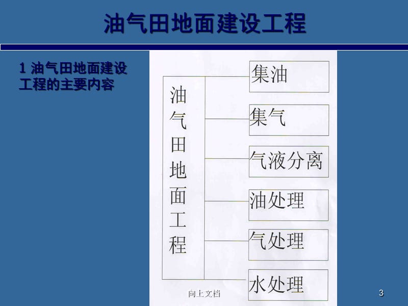 油气田地面建设工程【谷风建筑】.ppt_第3页