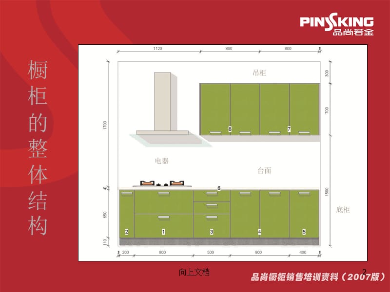 橱柜各部件认识【谷风建筑】.ppt_第2页