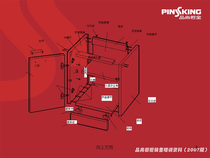 橱柜各部件认识【谷风建筑】.ppt_第3页