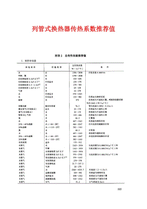 列管换热器总传热系数K推荐值.doc