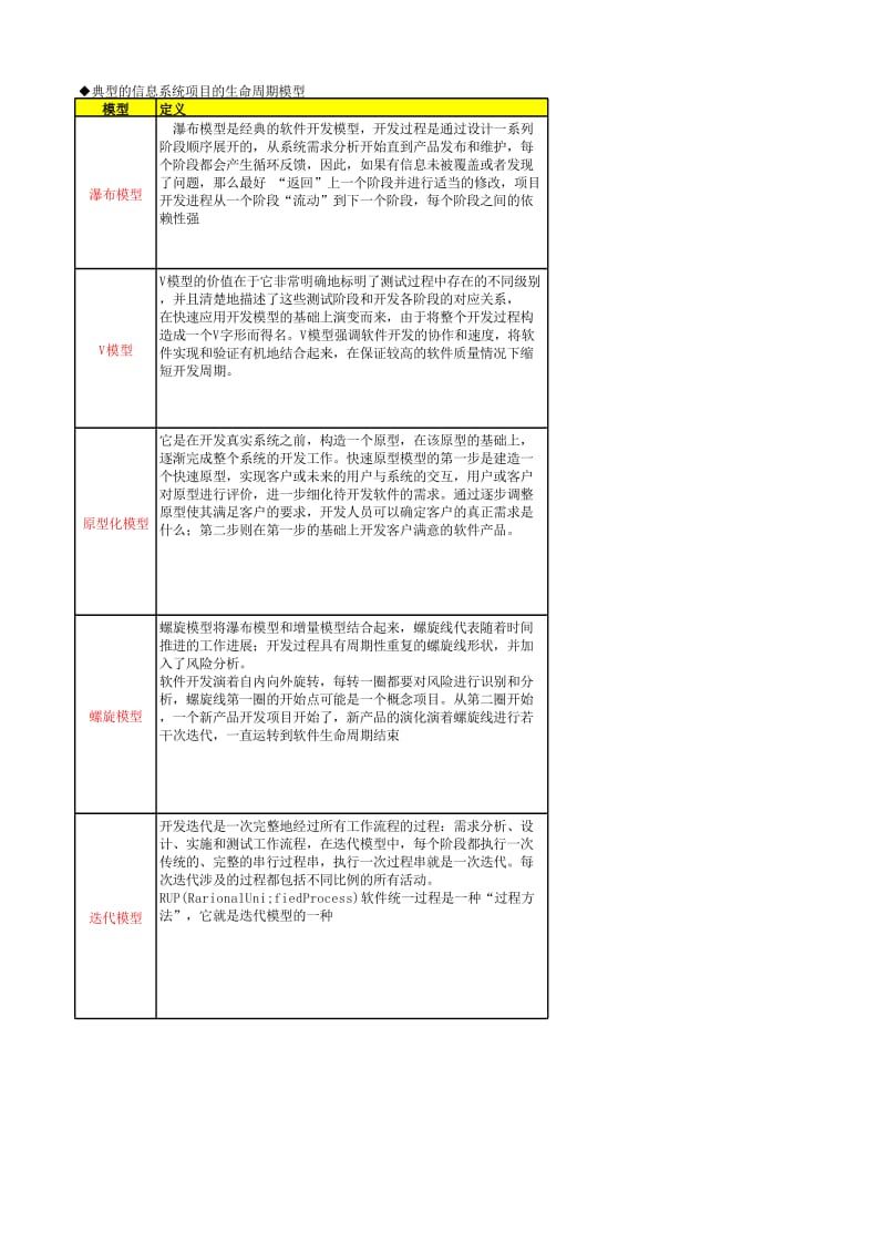 信息系统项目的生命周期模型.xls_第1页