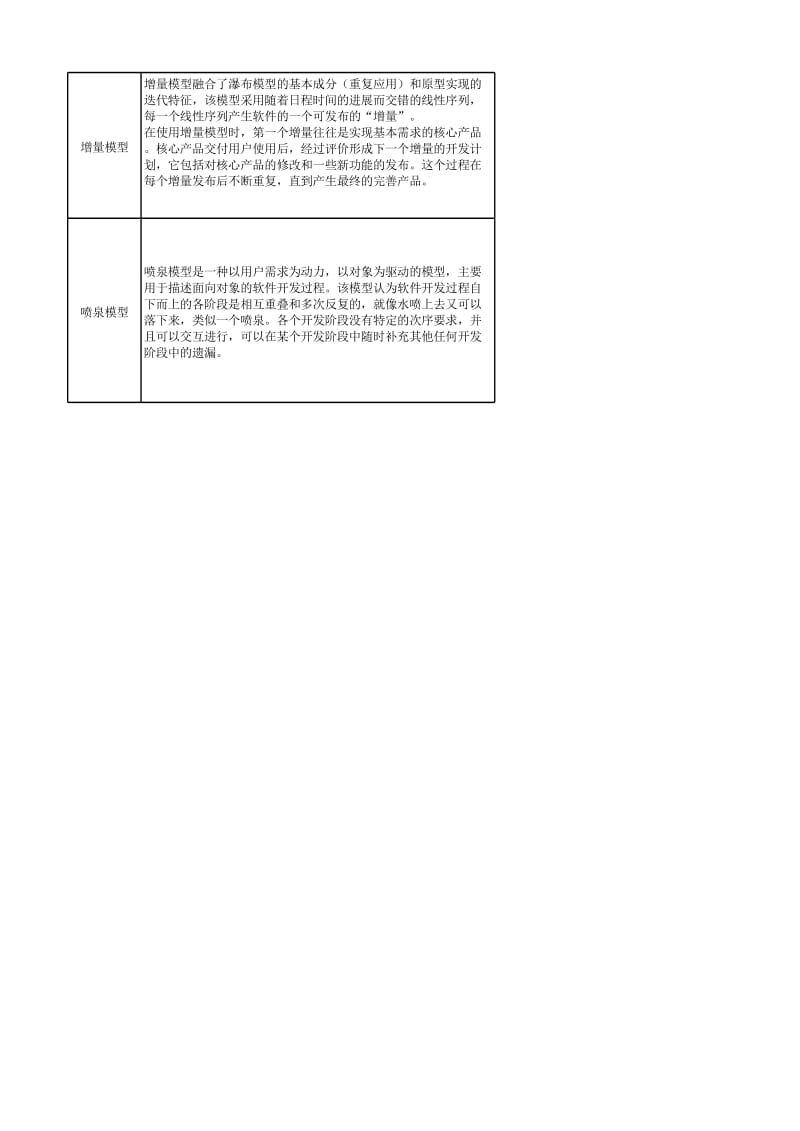 信息系统项目的生命周期模型.xls_第2页