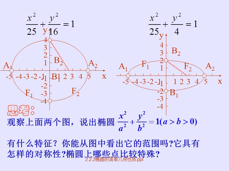 2.2.2椭圆的简单几何性质.ppt（经典实用）.ppt_第3页