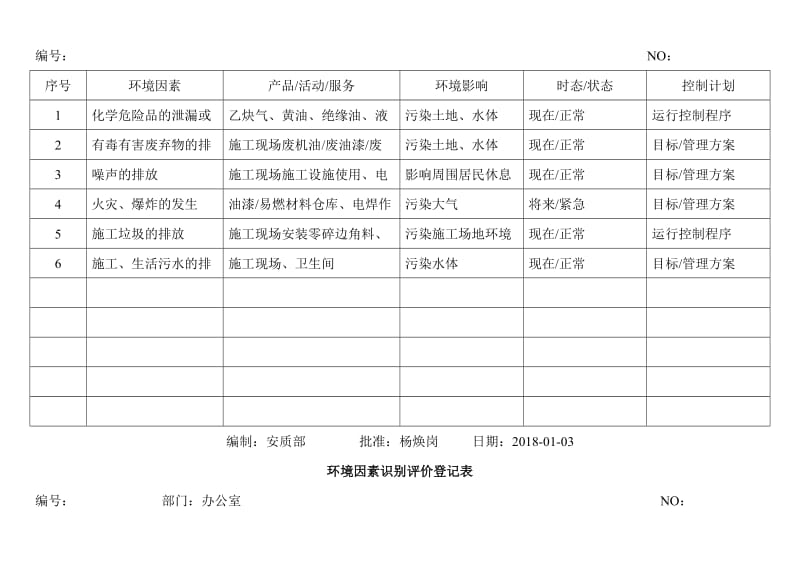 环境因素清单及环境因素识别和评价表（经典实用）.doc_第3页