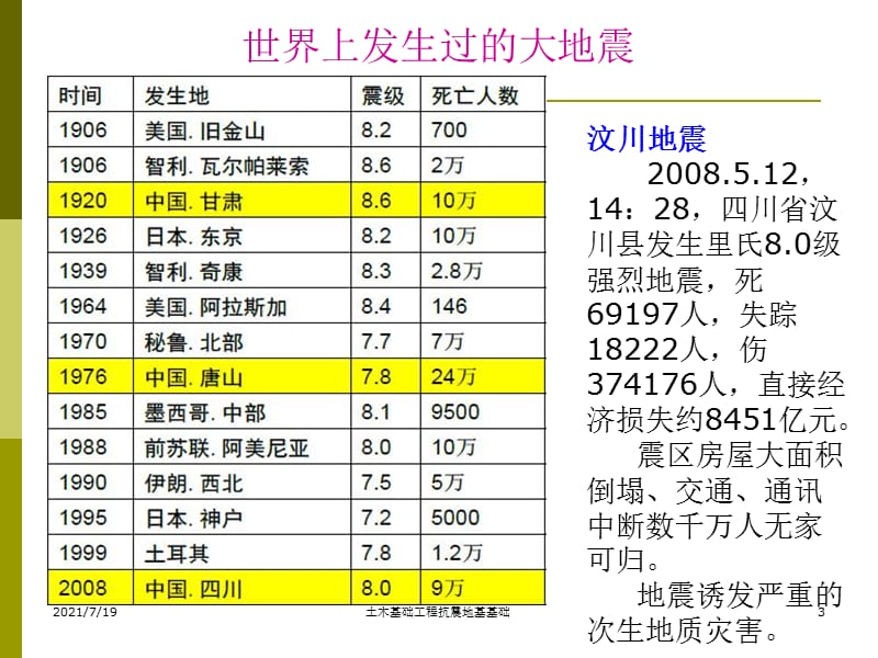 土木基础工程抗震地基基础课件.ppt_第3页