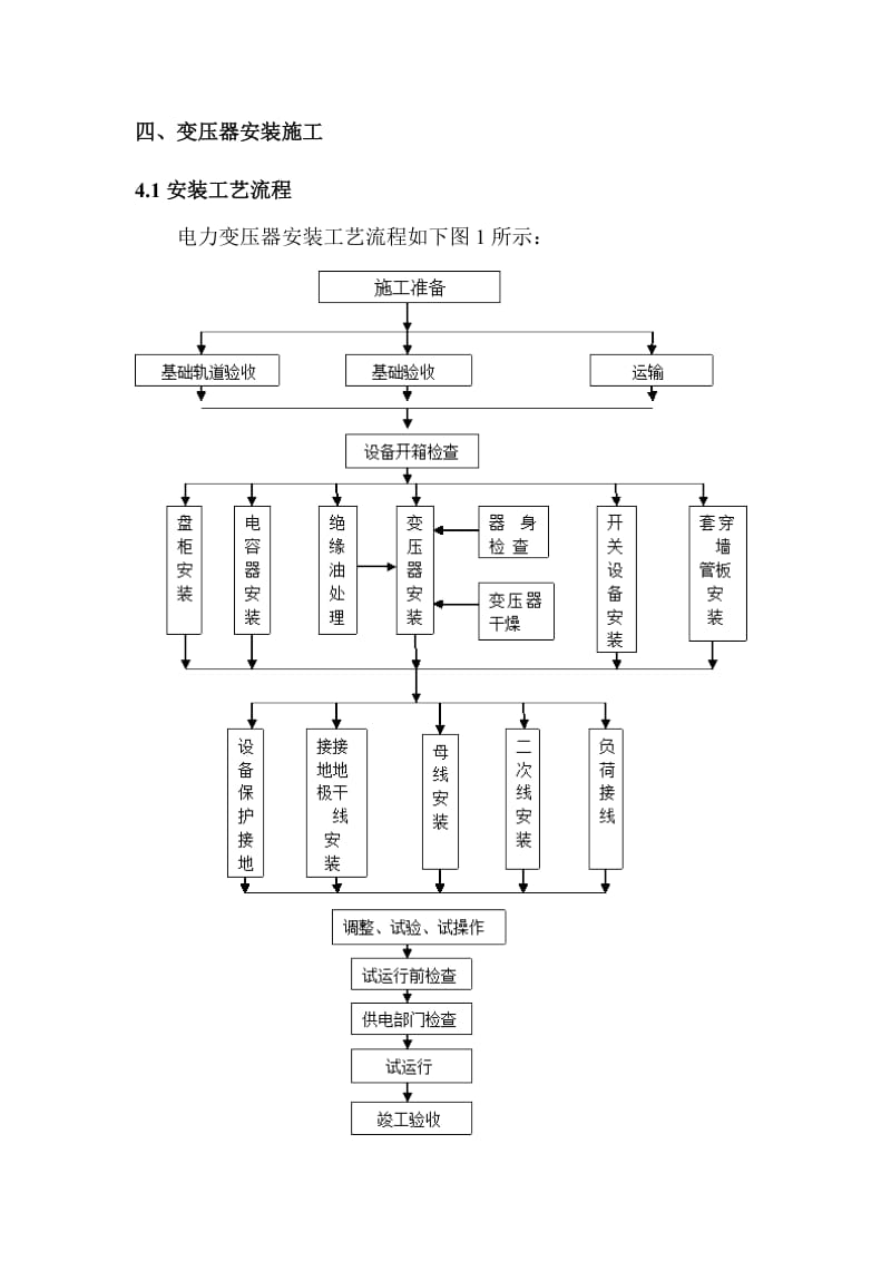 变压器安装施工方案（经典实用）.doc_第3页