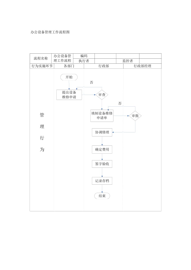 行政部-工作流程图（经典实用）.doc_第2页