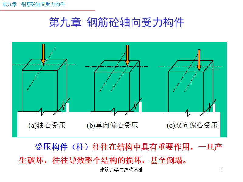 建筑力学与结构基础课件.ppt_第1页